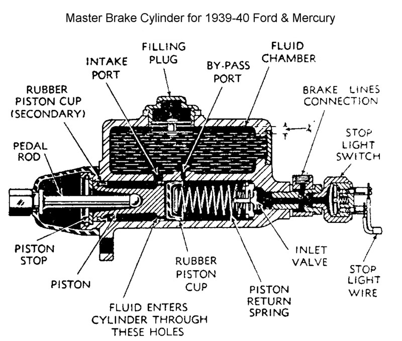 Chevrolet brake master cylinder diagram dodge