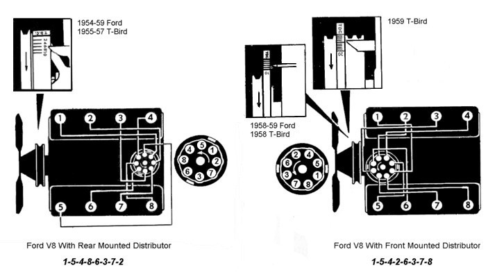 fe 352 timing marks