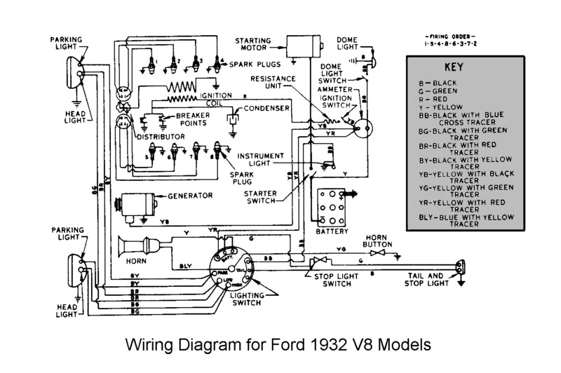 Model A Ford Wiring Diagram from www.vanpeltsales.com