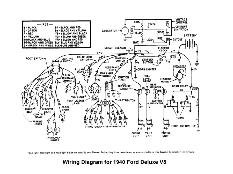 1940 Ford Wiring Diagram from www.vanpeltsales.com