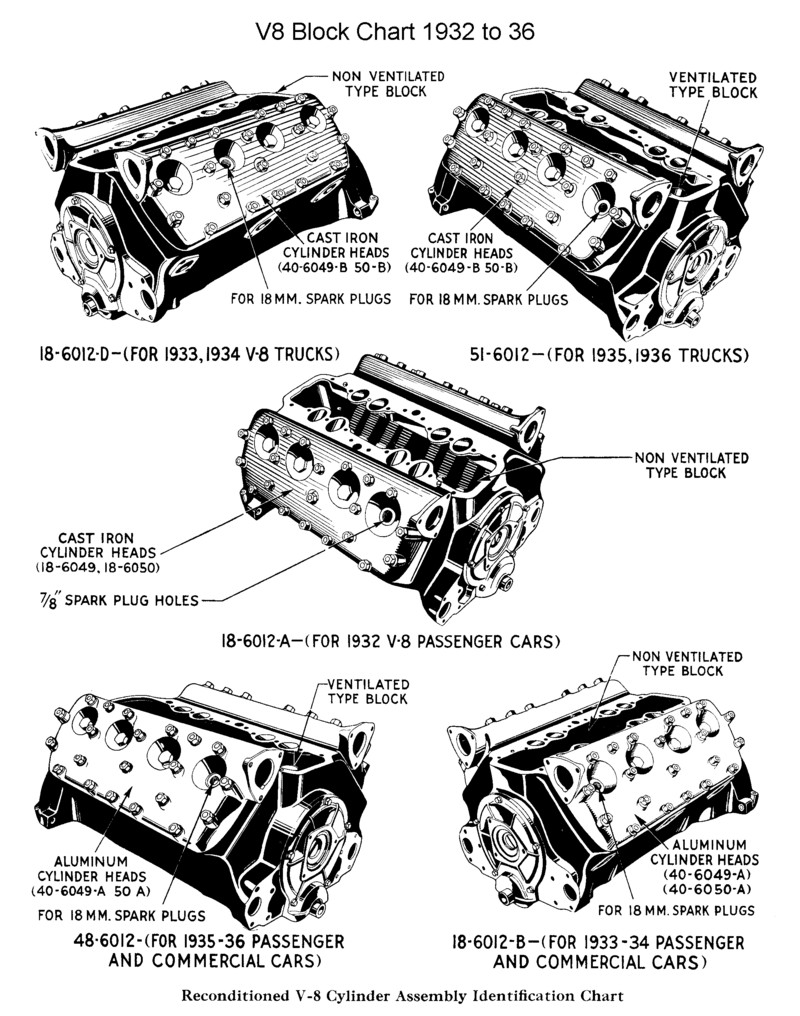 Flat head ford engine identification #8