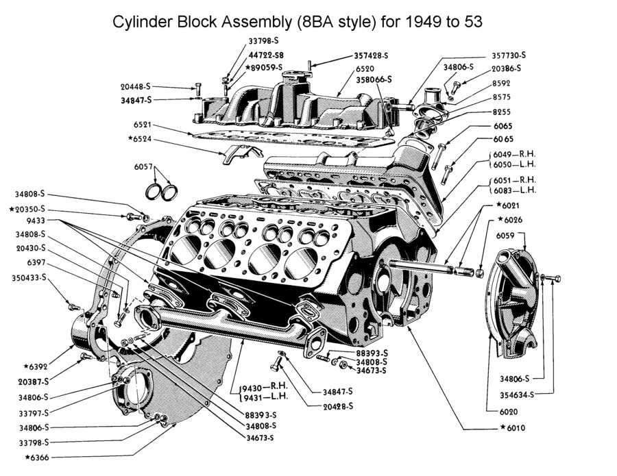 tattoo advice - V8 engine