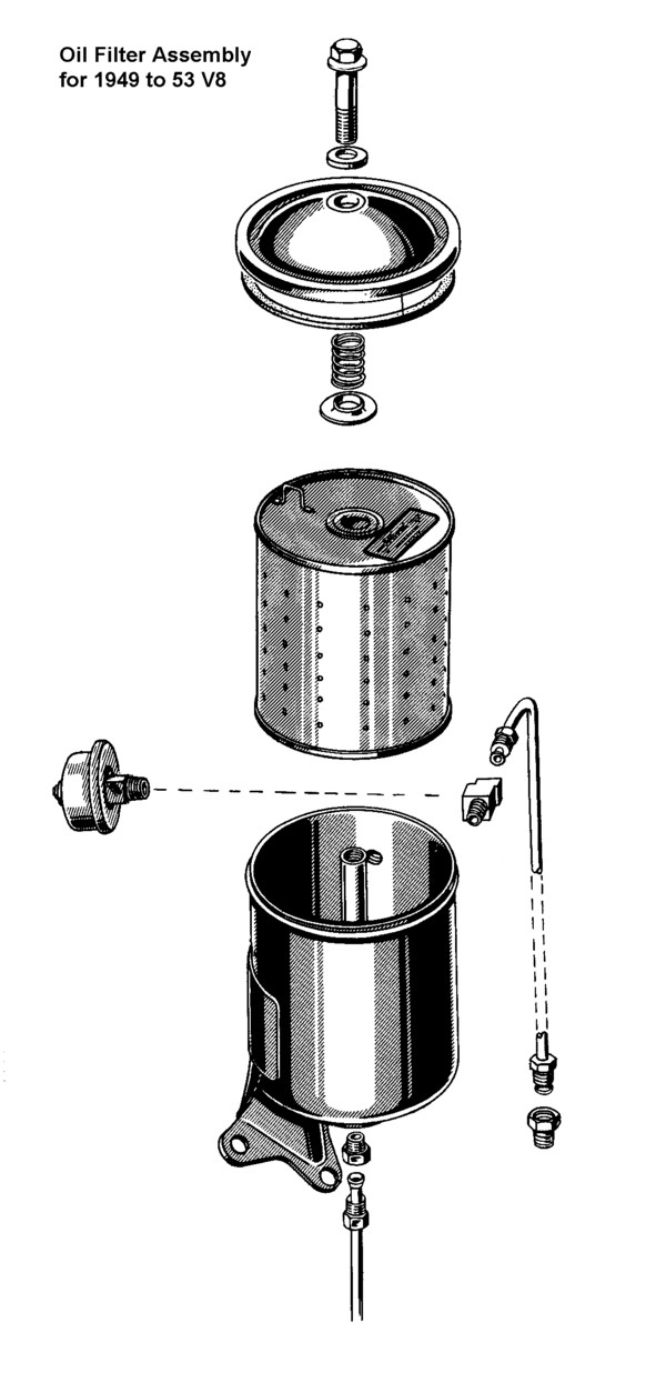 Oil Filter Types