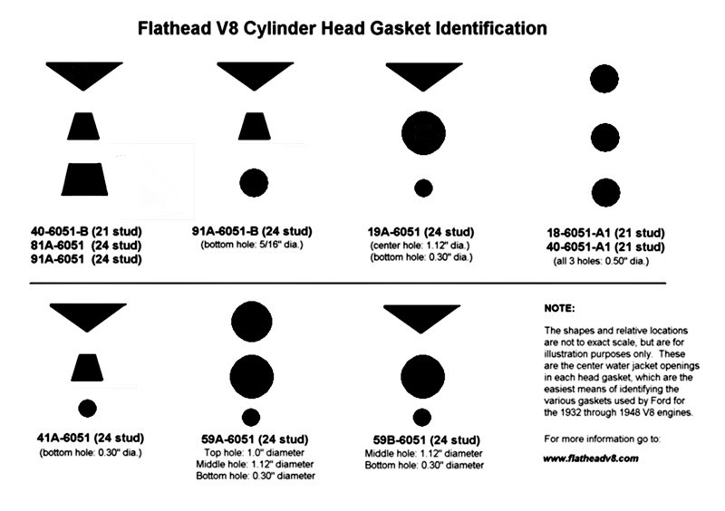 Flat head ford engine identification #4