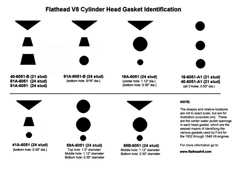 Ford Flathead V8 Engine Identification Chart