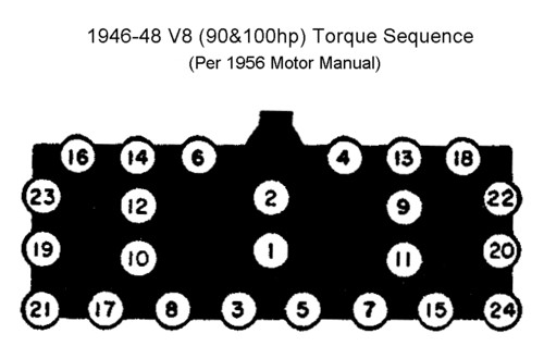 Cylinder Head Torque Specifications