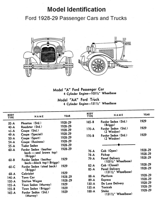 Ford Flathead V8 Engine Identification Chart