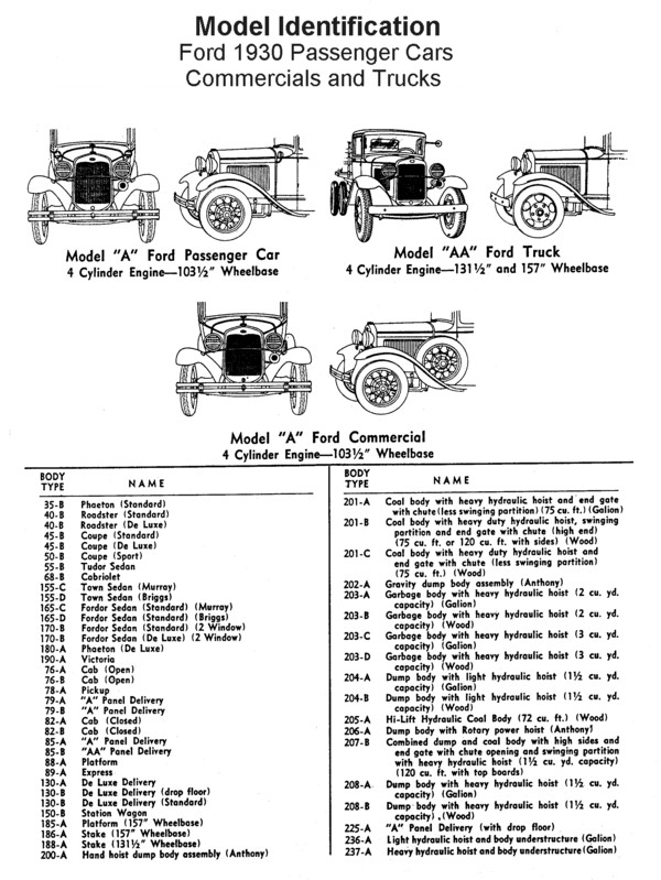 Ford Flathead V8 Engine Identification Chart