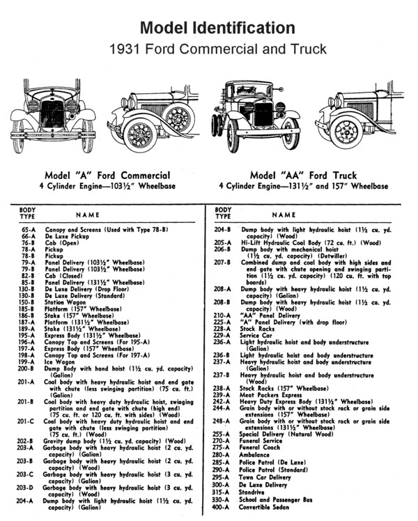 Ford Flathead V8 Engine Identification Chart