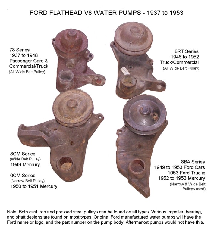 ford flathead engine identification numbers