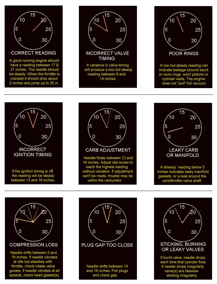 vacuum-gauge-readings-with-big-cam