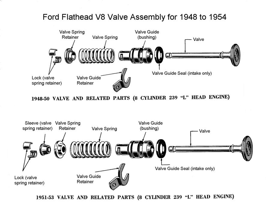 Valve Guide Removal Tool Ford Valve Guide Removal Tool Ford