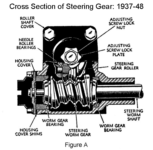 Model a ford steering gear box #10