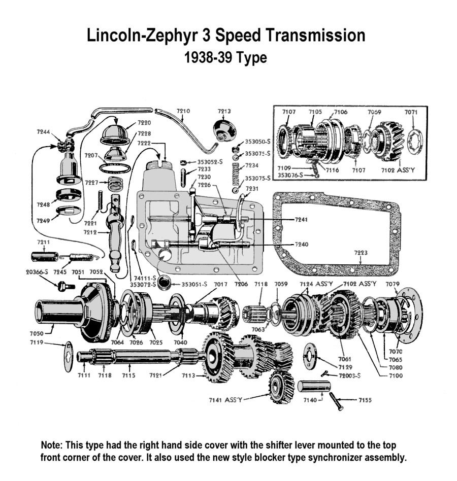 Dodge manual transmission identification