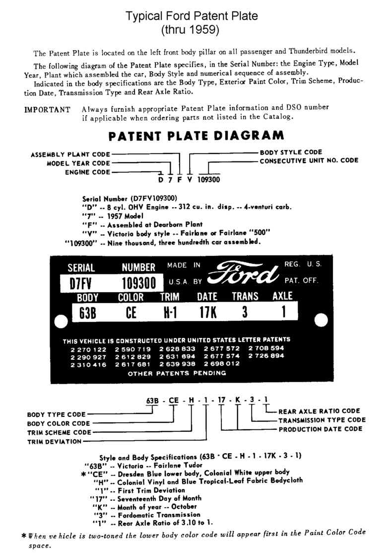 Ford Australia Vin Decoder Chart