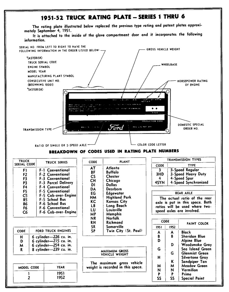 Chevrolet Truck Serial Number