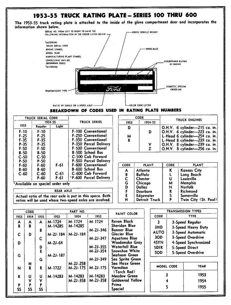 Ford truck part number decoder #1