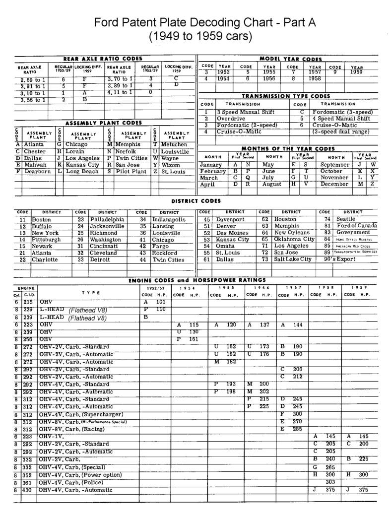 Vin Code Chart