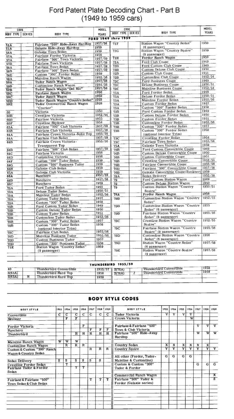 Chevy Engine Decoder Chart