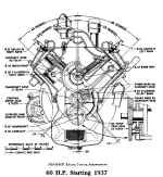 Flathead_Engine_scalepic_1937-40_V860.jpg (216374 bytes)