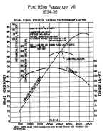 Flathead_enginecurves_1934-36_85hp.jpg (114548 bytes)