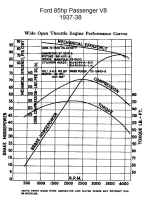 Flathead_enginecurves_1937-38_85hp.jpg (123322 bytes)