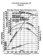 Flathead_enginecurves_1939-40_85hp.jpg (132755 bytes)